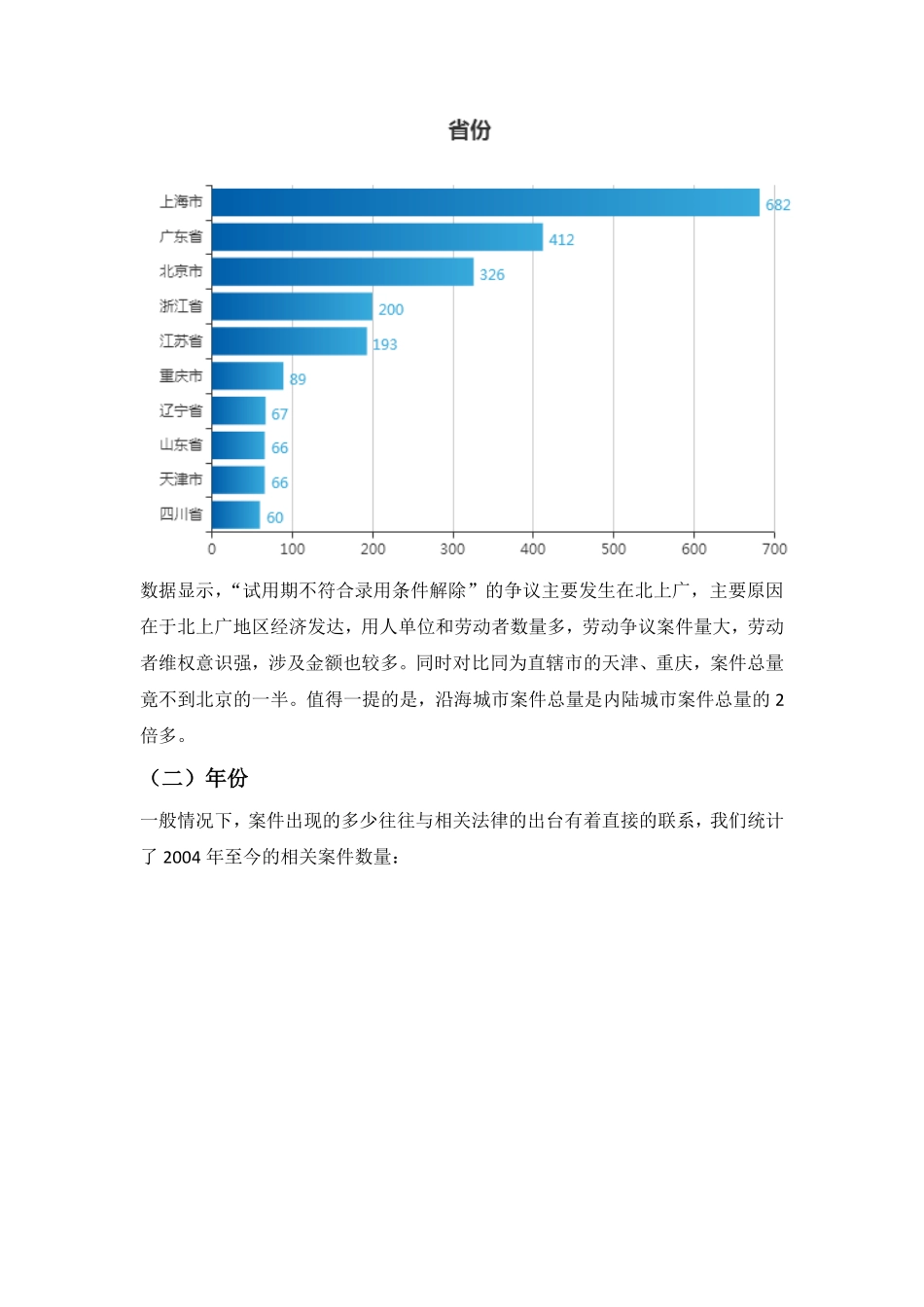 试用期解除-报告.pdf_第3页