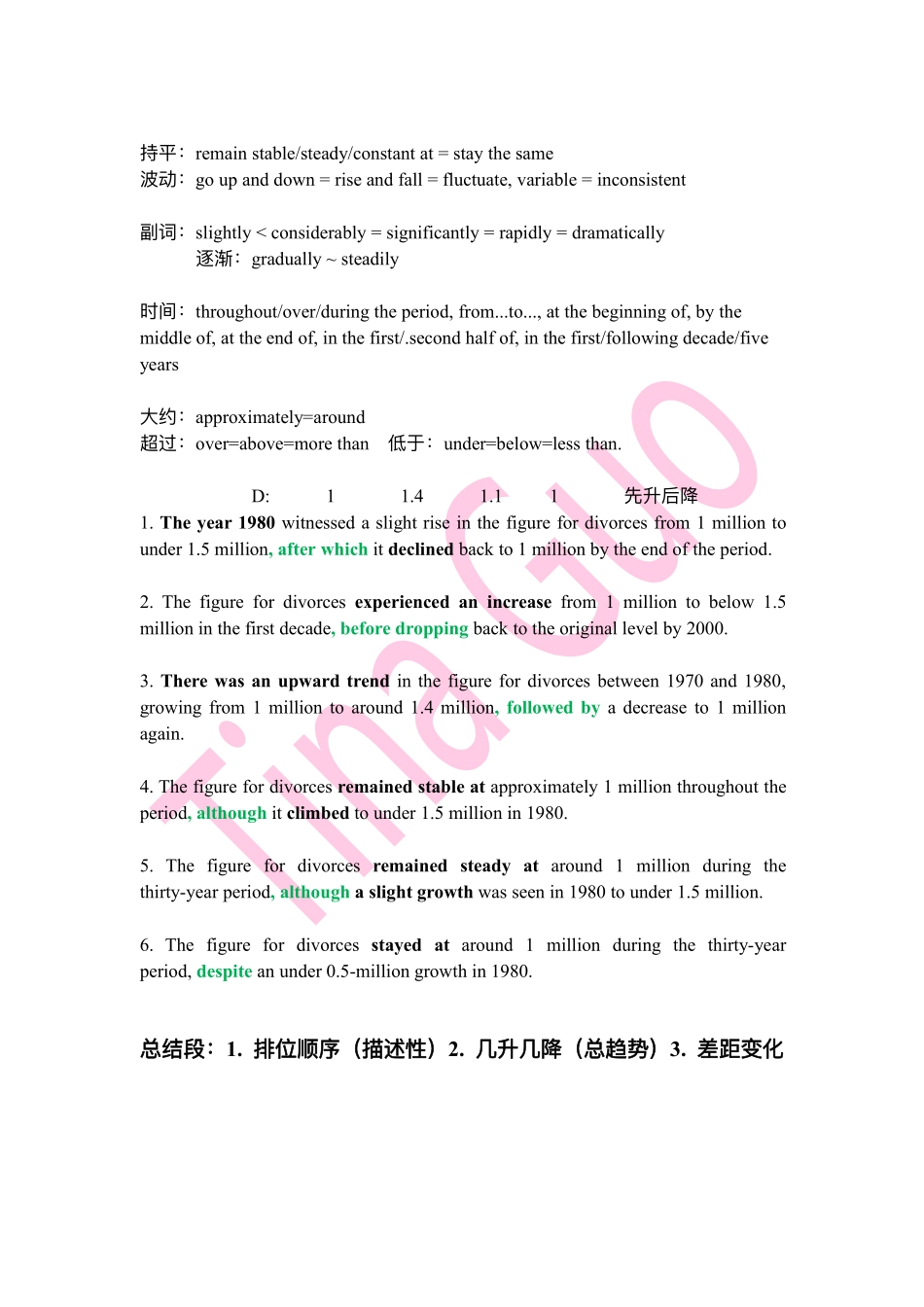 小作文词汇及句型（必看）(1).pdf_第2页