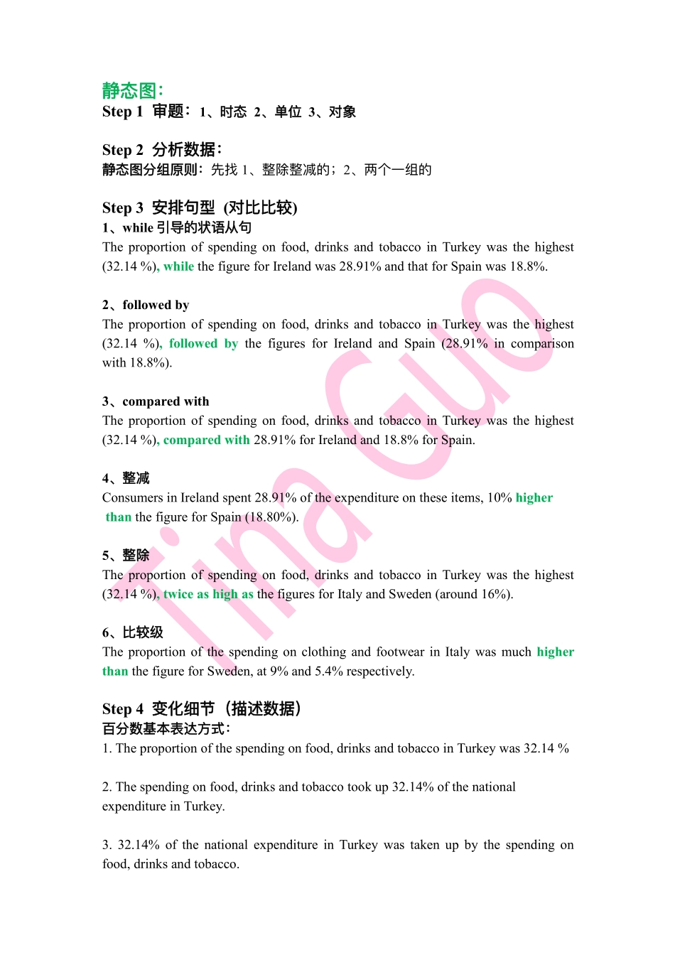 小作文词汇及句型（必看）(1).pdf_第3页