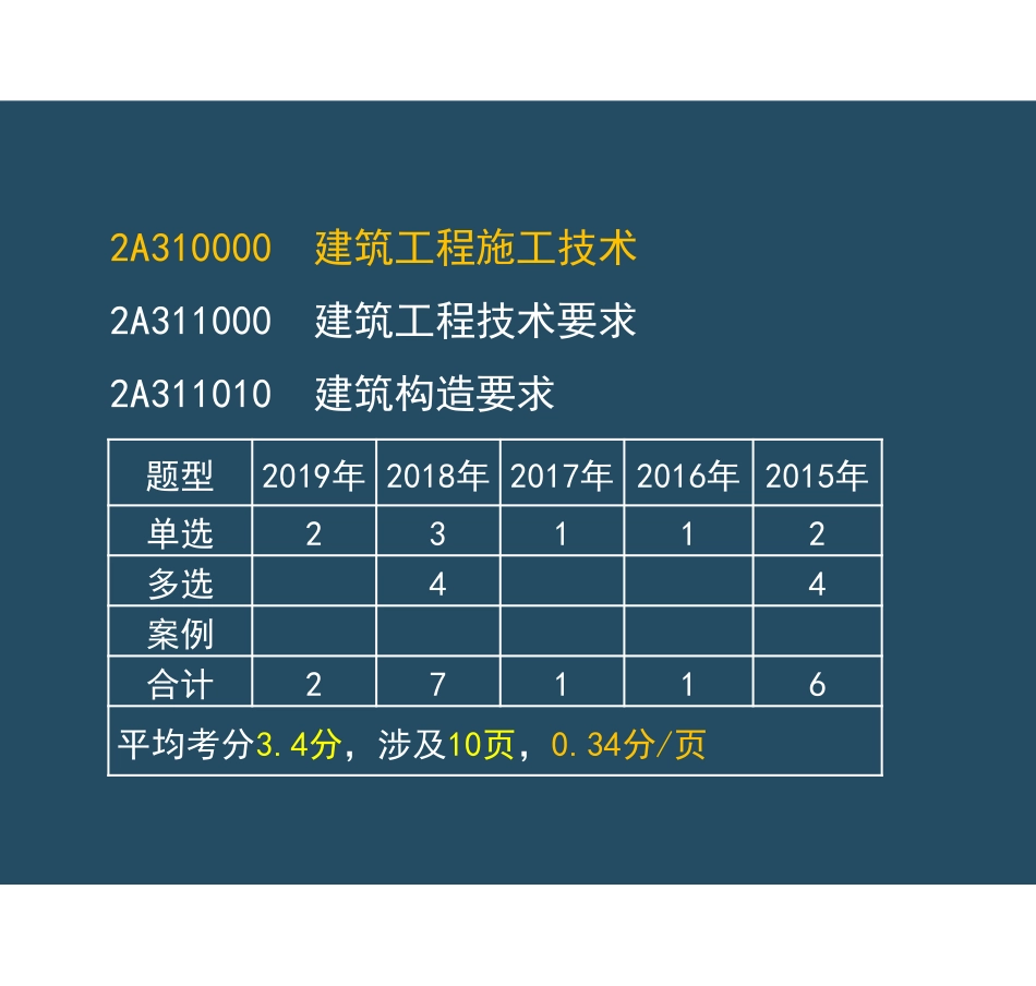 选择题【彩色观看版】.pdf_第3页