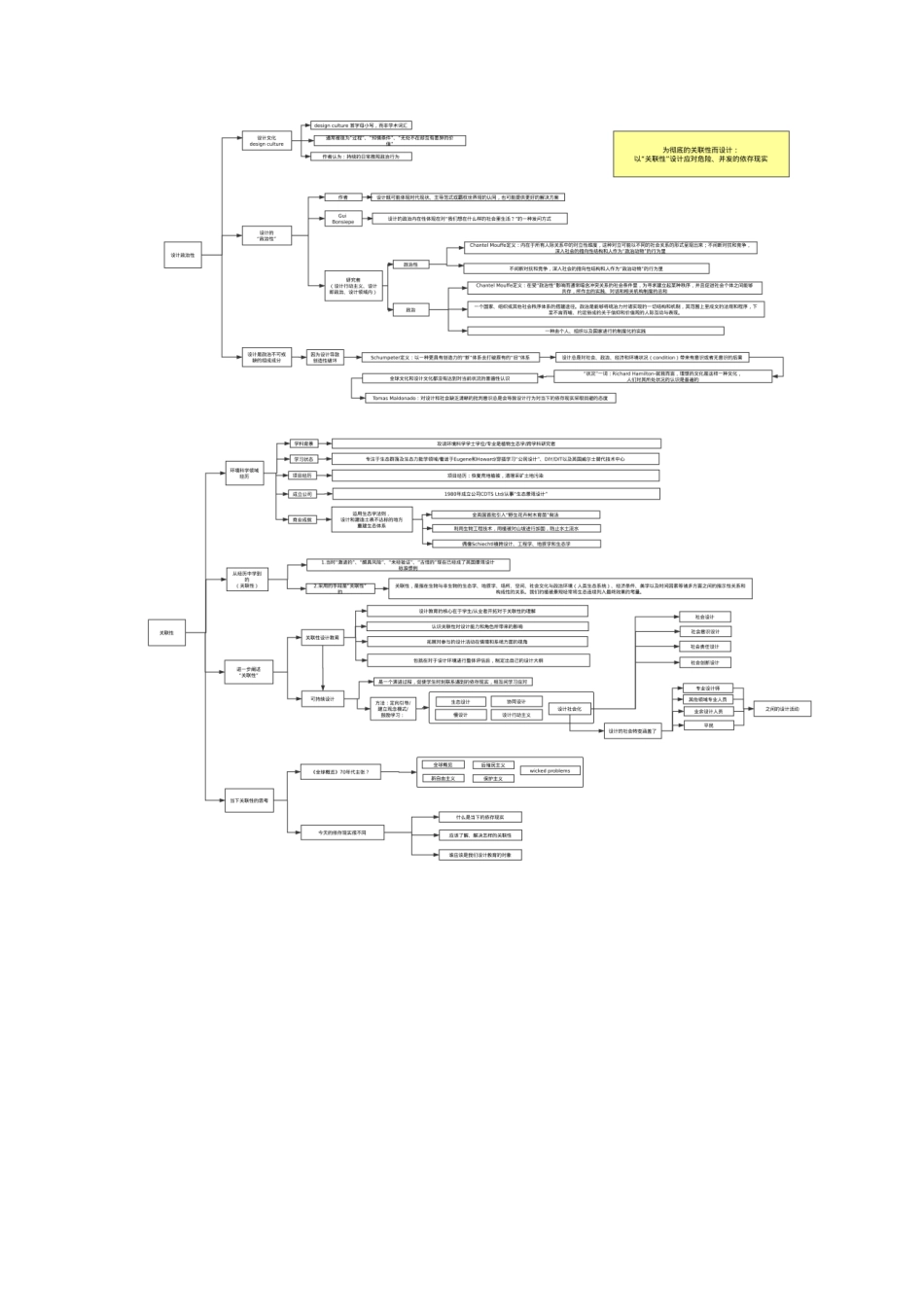 新兴实践 第二篇pdf.pdf_第1页