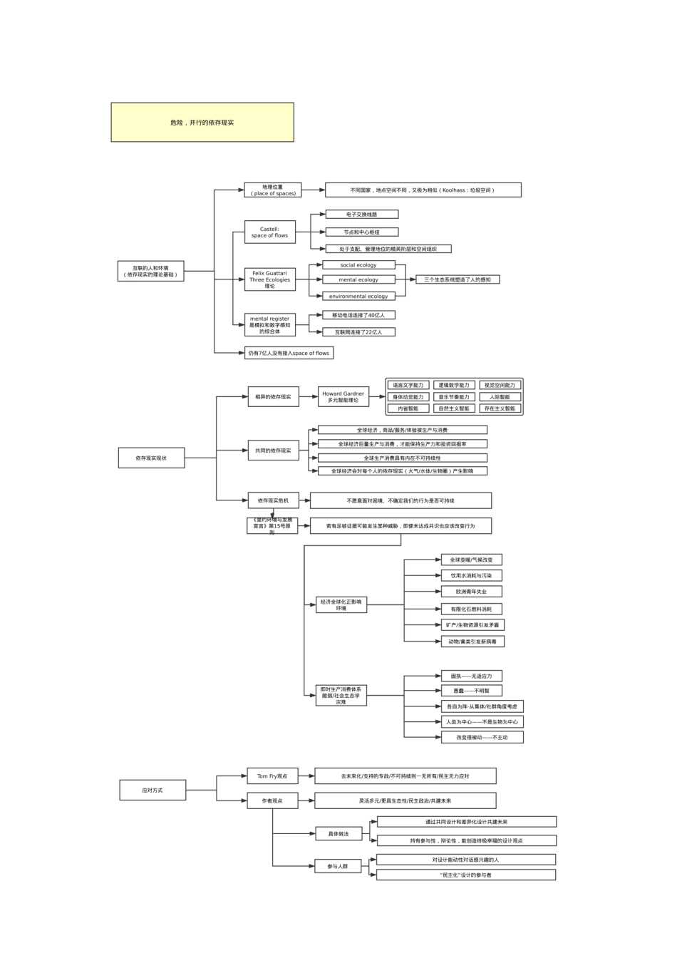 新兴实践 第二篇pdf.pdf_第2页