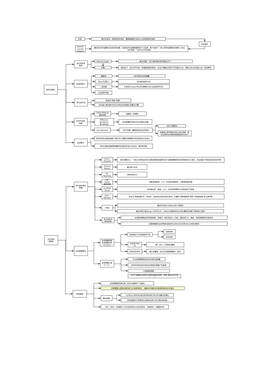 新兴实践 第二篇pdf.pdf_第3页