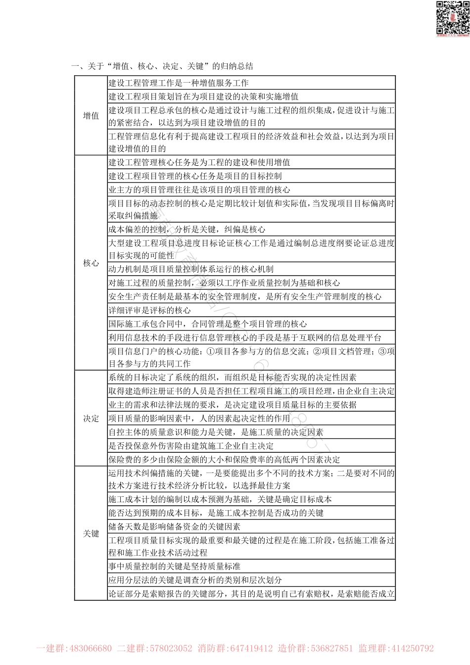 一建管理总结篇.pdf_第1页