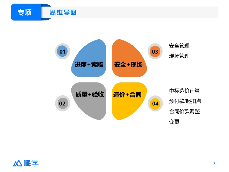 专项突破-建筑实务6.pdf_第2页