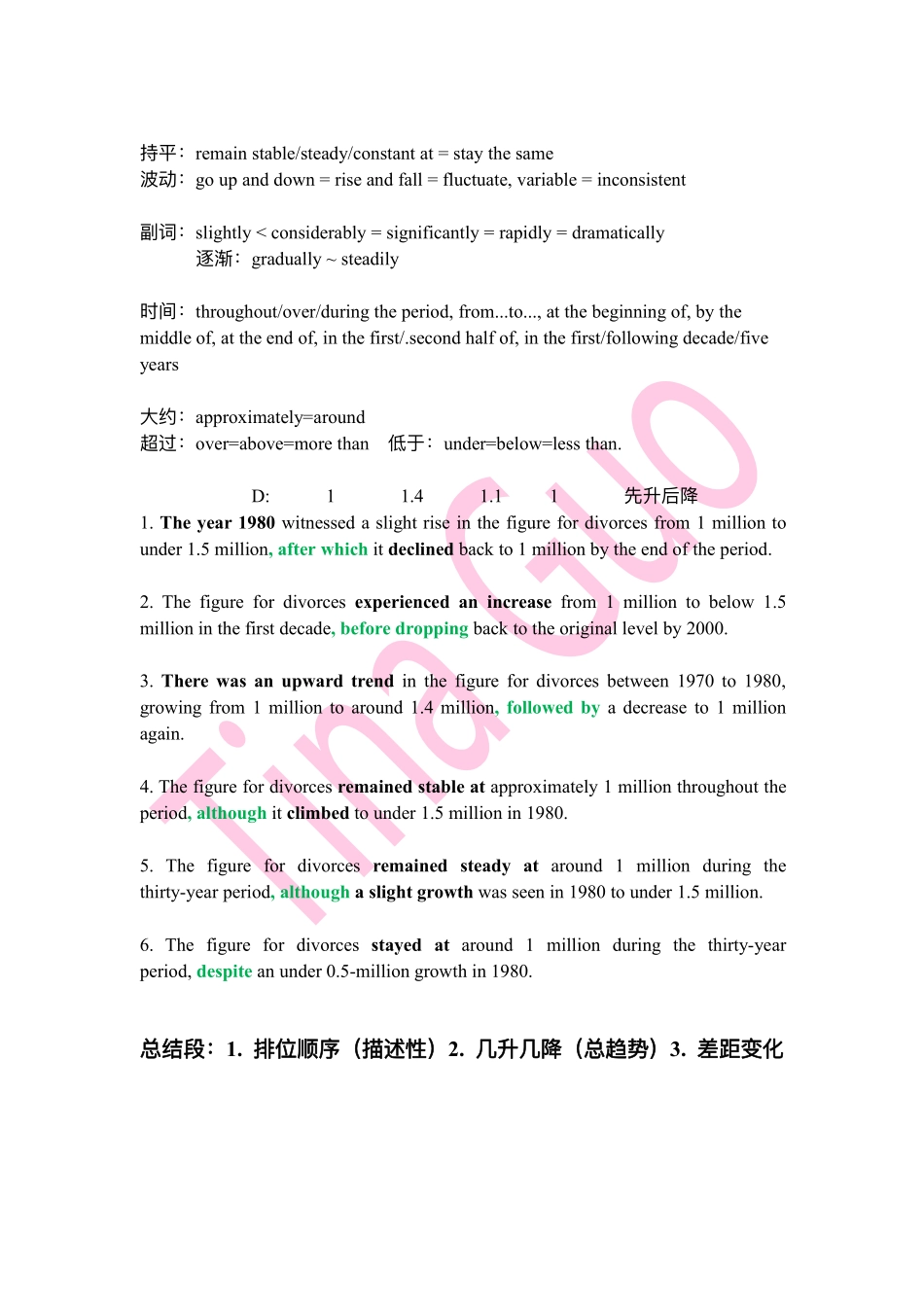 小作文词汇及句型（必看）(2).pdf_第2页
