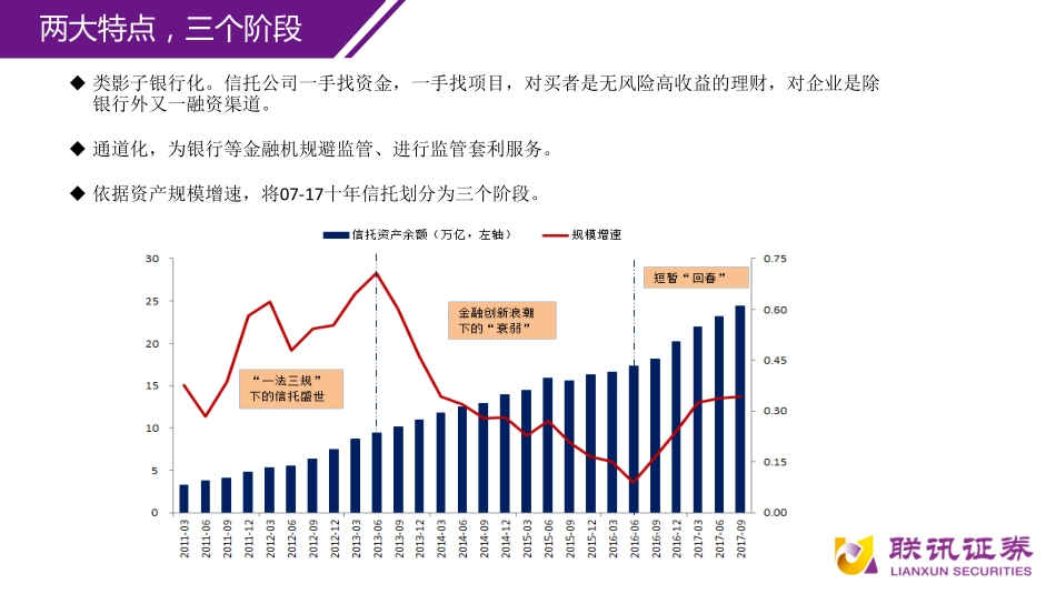 钟林楠-信托业展望.pdf_第2页