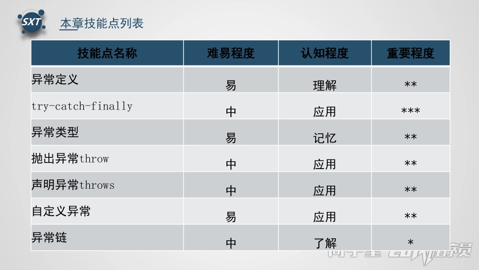 异常机制.pdf_第3页