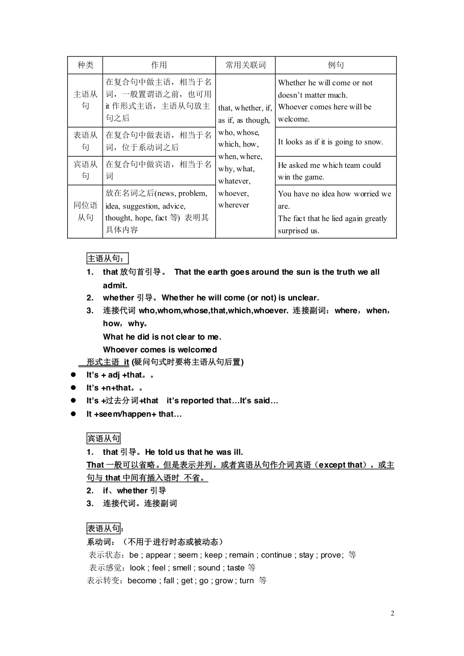 雅思语法基础(1)(1).pdf_第2页