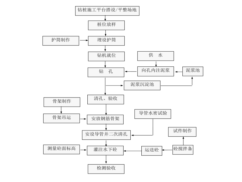钻孔灌注桩(1).pdf_第1页