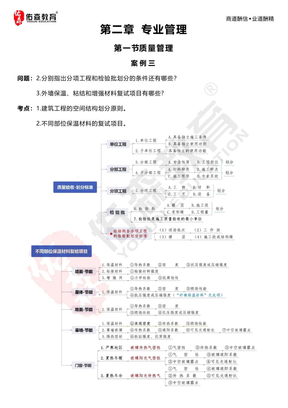 专业管理(1).pdf_第1页