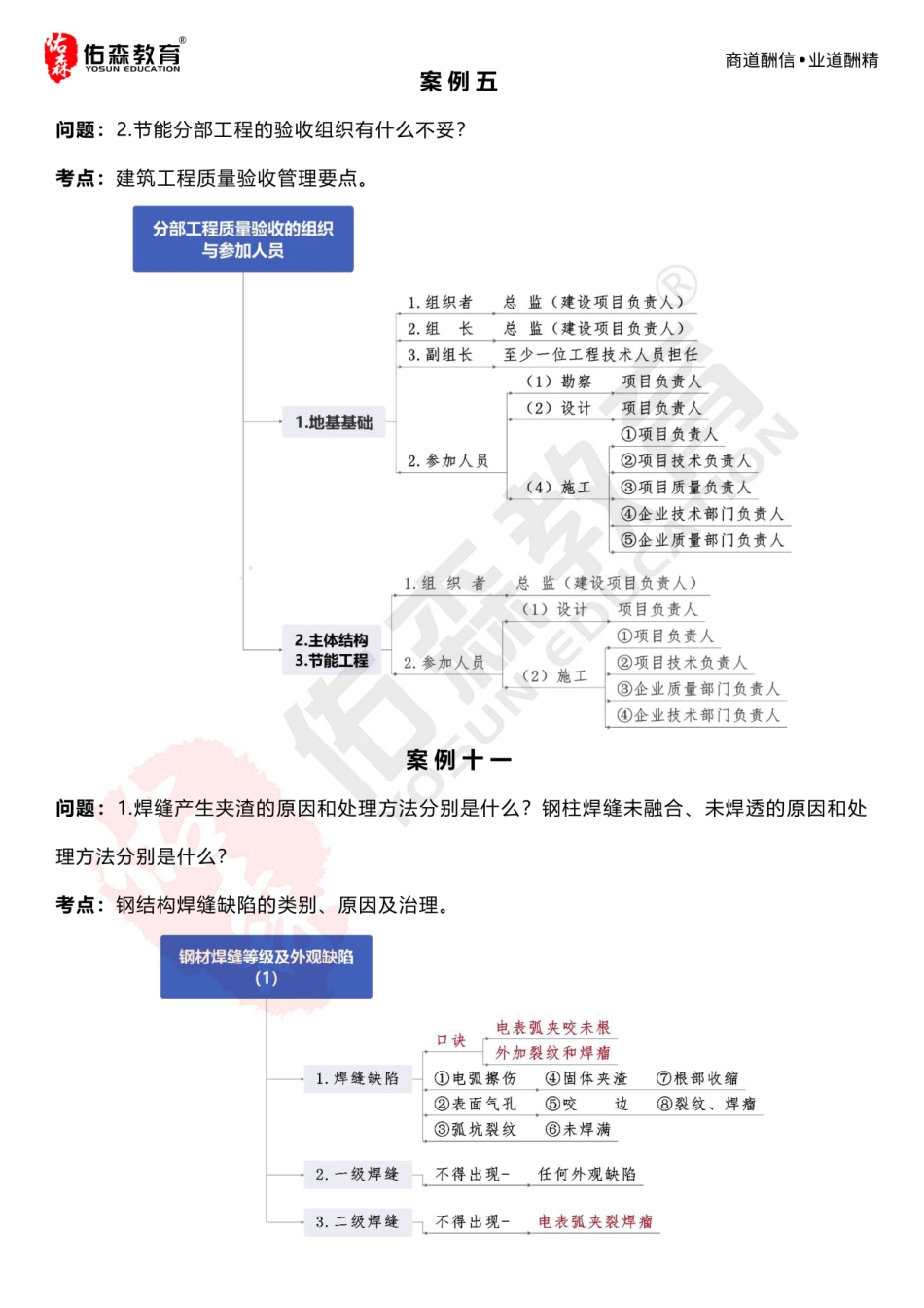 专业管理(1).pdf_第2页