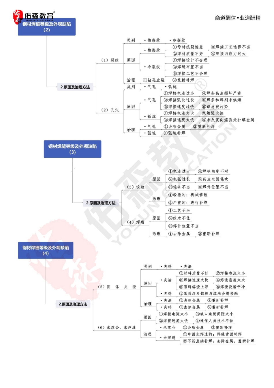 专业管理(1).pdf_第3页