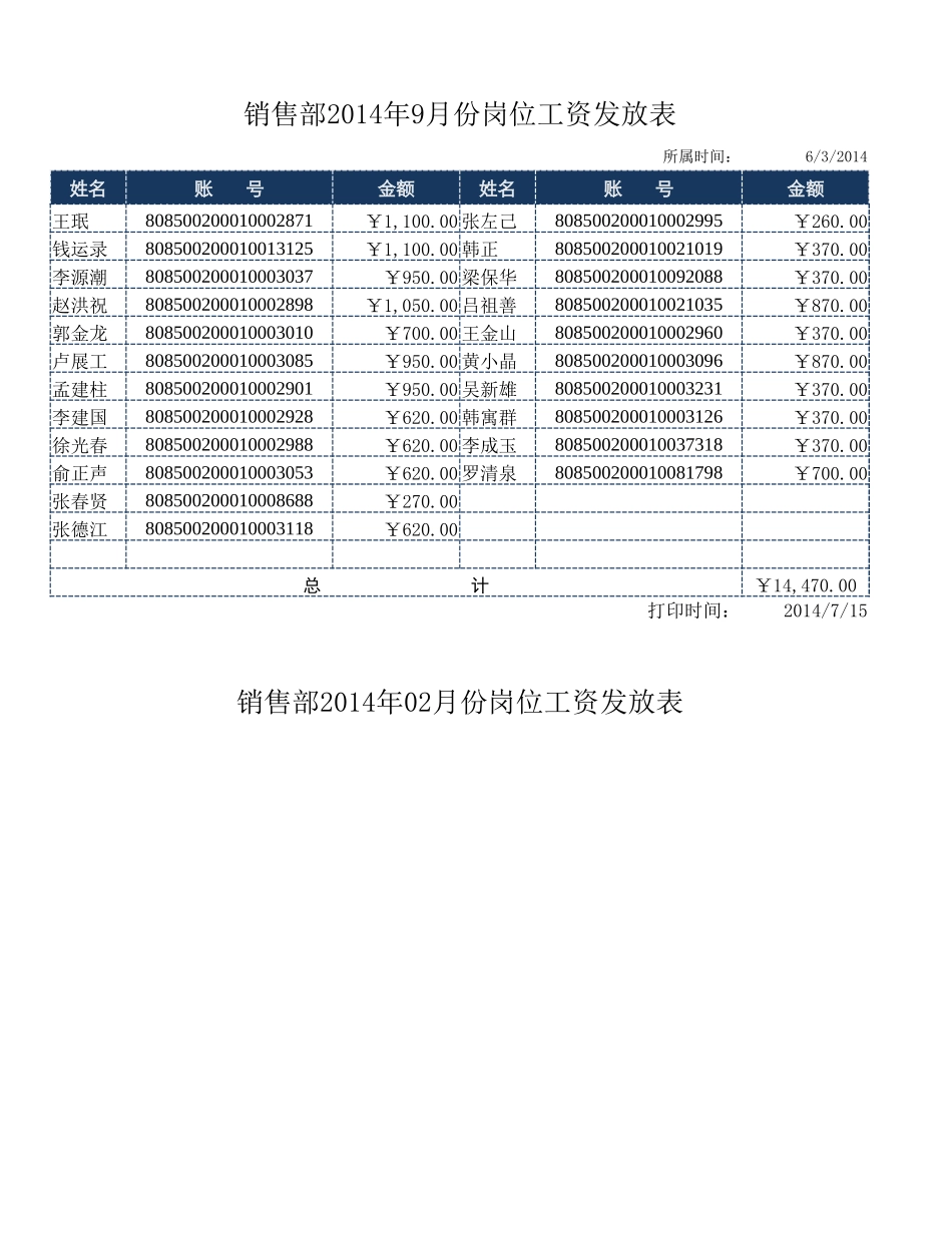财会玩转Excel第7期-正式课01-1岗位工资发放表.xlsx_第3页