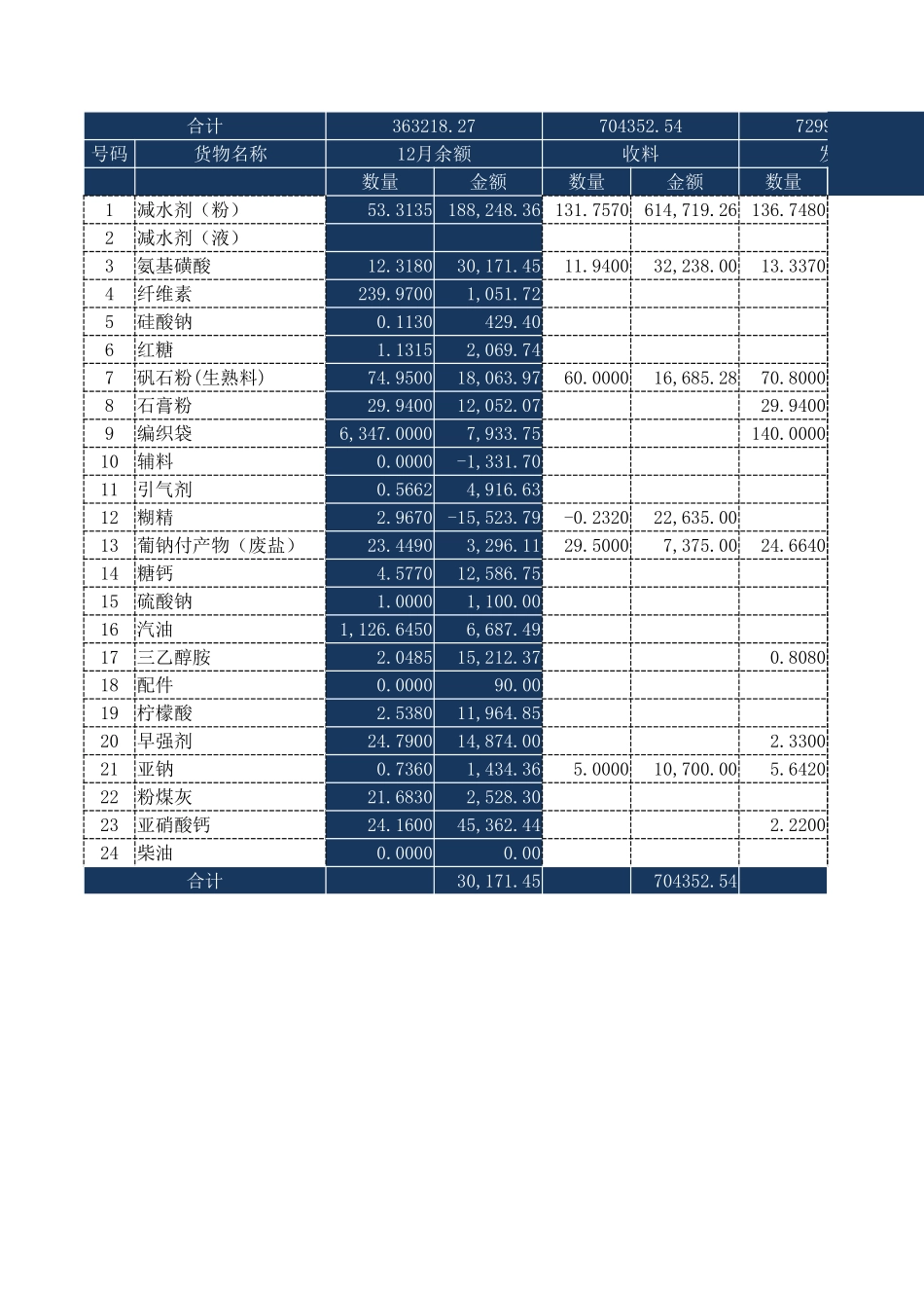 财会玩转Excel第7期-正式课03-5简易材料核算表.xlsx_第3页