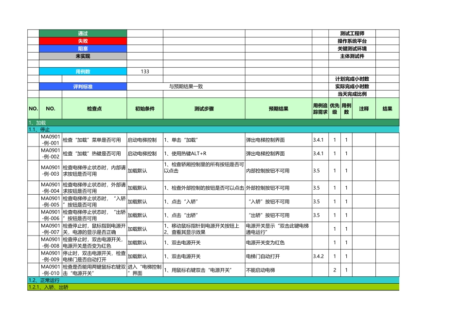 电梯控制模拟系统测试用例.xls_第3页