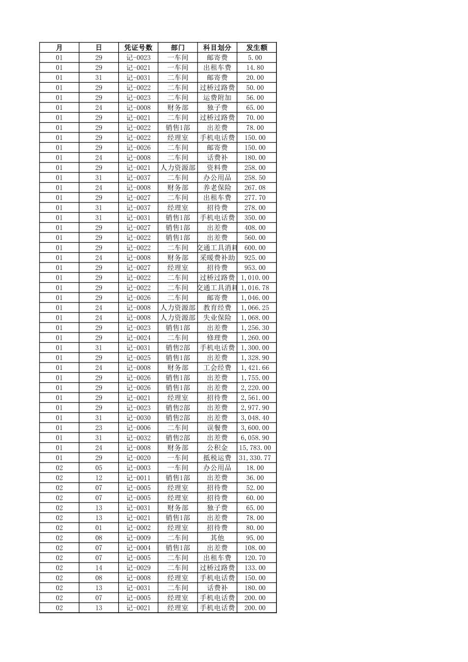 DEMO-3-作业 自学使用筛选拆分表.xls_第1页