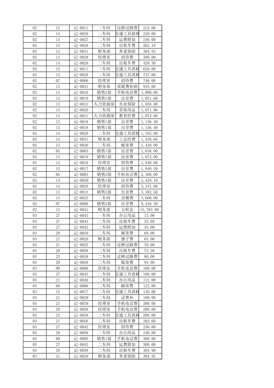 DEMO-3-作业 自学使用筛选拆分表.xls_第2页