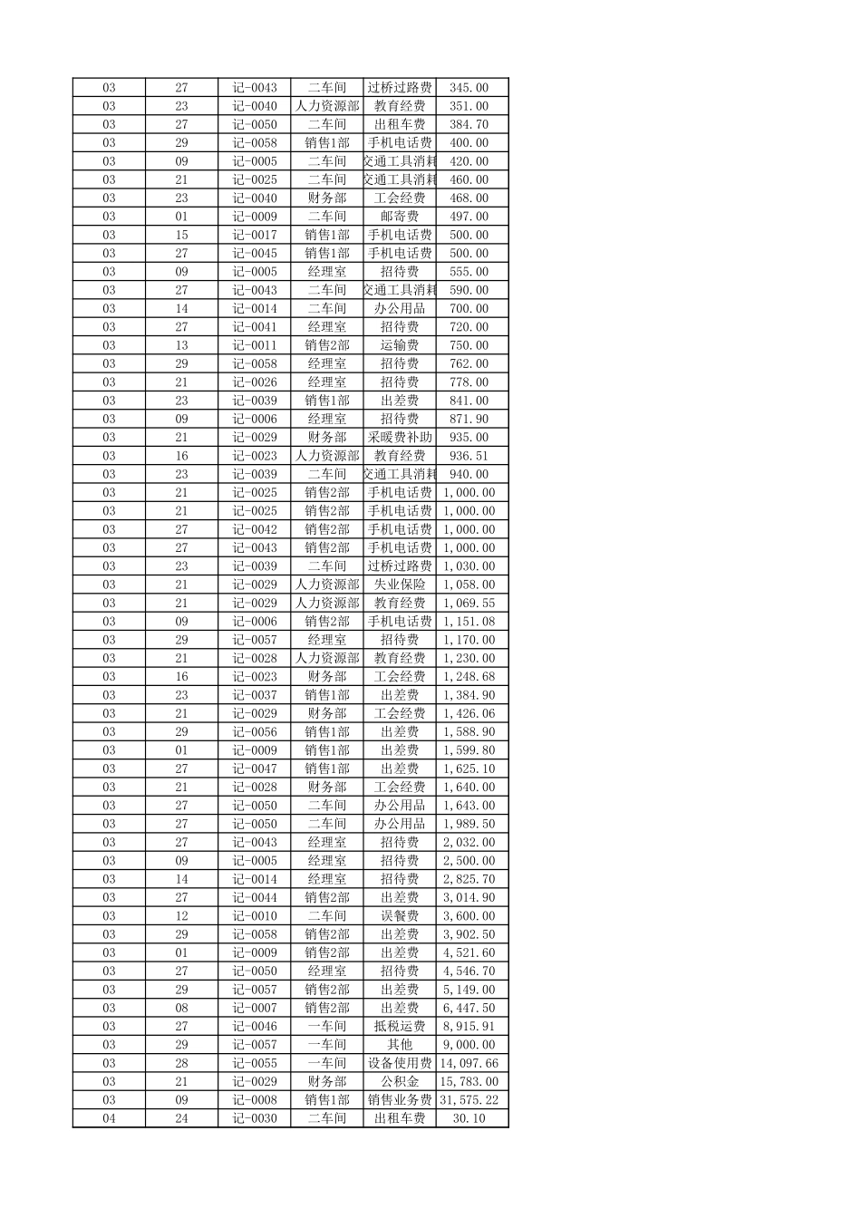 DEMO-3-作业 自学使用筛选拆分表.xls_第3页