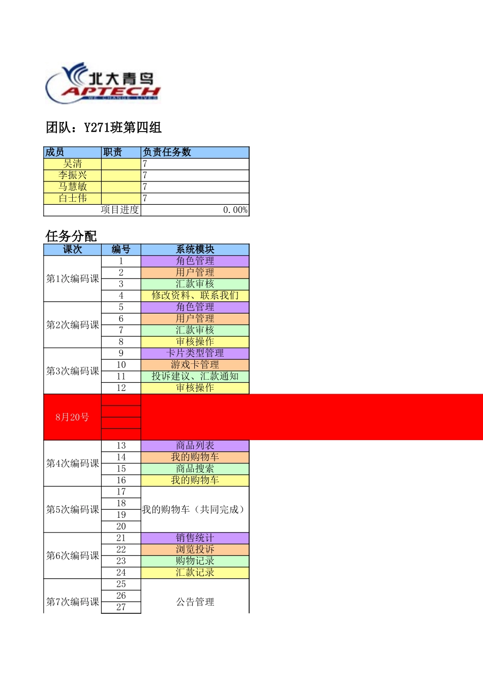 进度安排（第四组）.xls_第1页