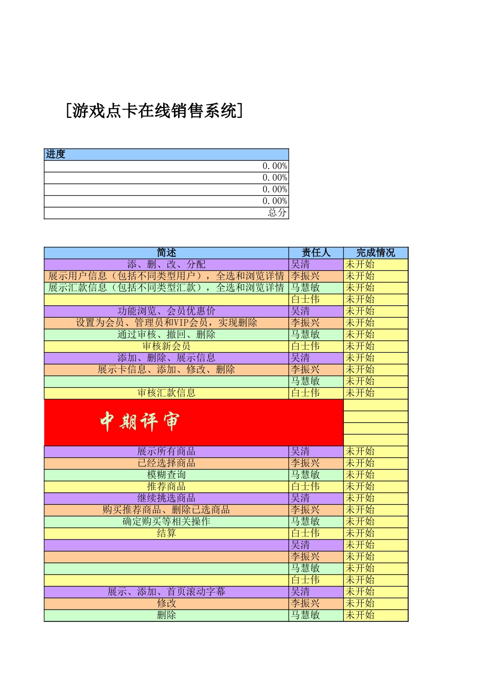 进度安排（第四组）.xls_第3页