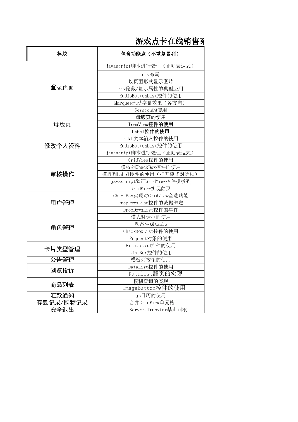 游戏点卡在线销售系统技能点.xls_第1页
