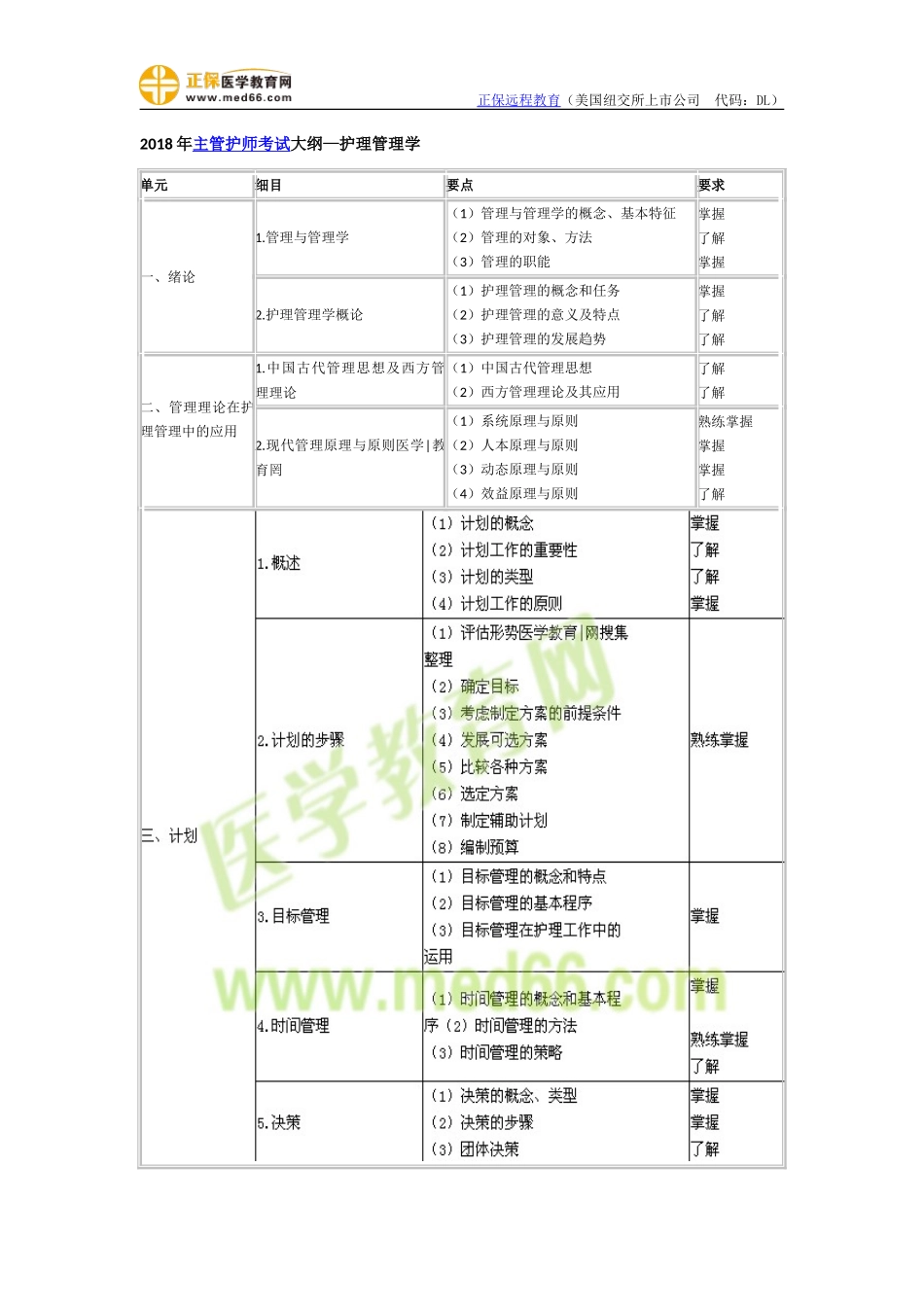 2018年主管护师考试大纲—护理管理学.doc_第1页