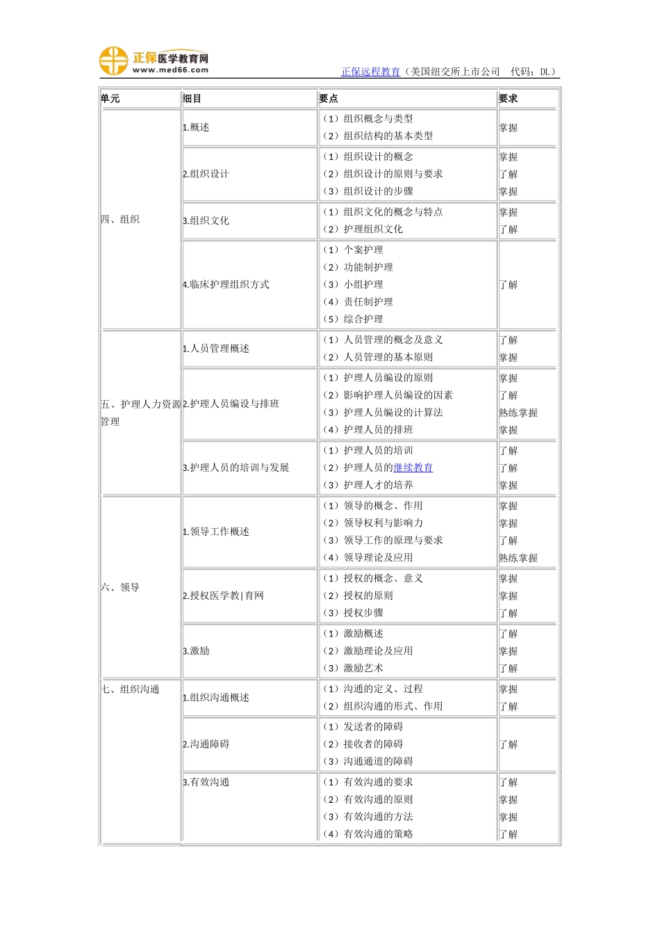 2018年主管护师考试大纲—护理管理学.doc_第2页