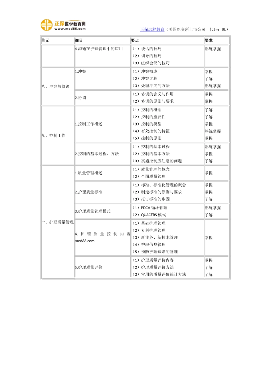 2018年主管护师考试大纲—护理管理学.doc_第3页