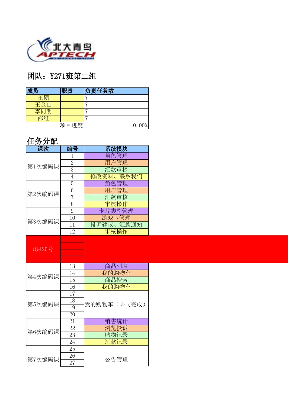 进度安排（第二组）.xls_第1页