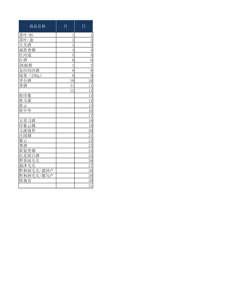 财会玩转Excel第7期-正式课01-4货品销售台账.xlsx_第2页