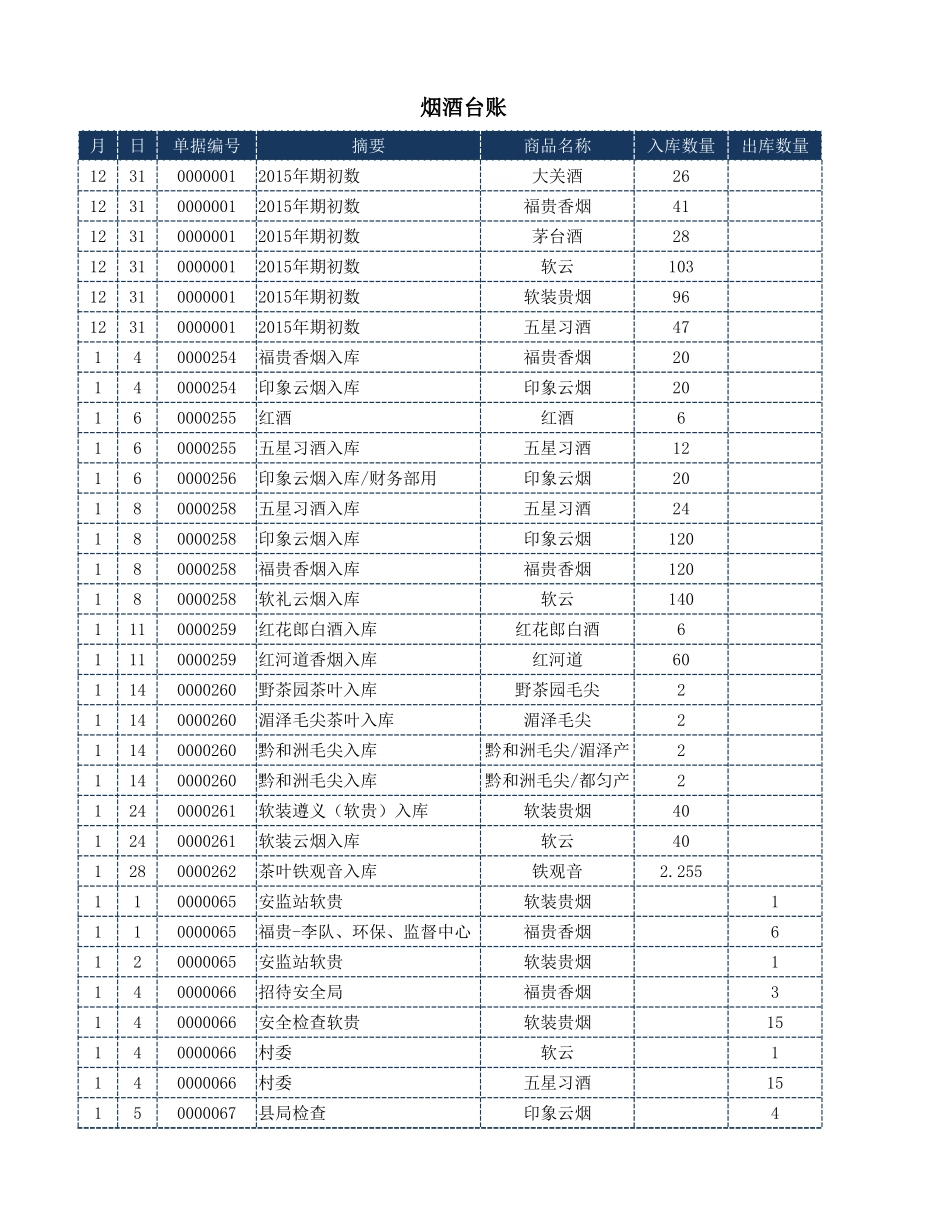 财会玩转Excel第7期-正式课01-4货品销售台账.xlsx_第3页