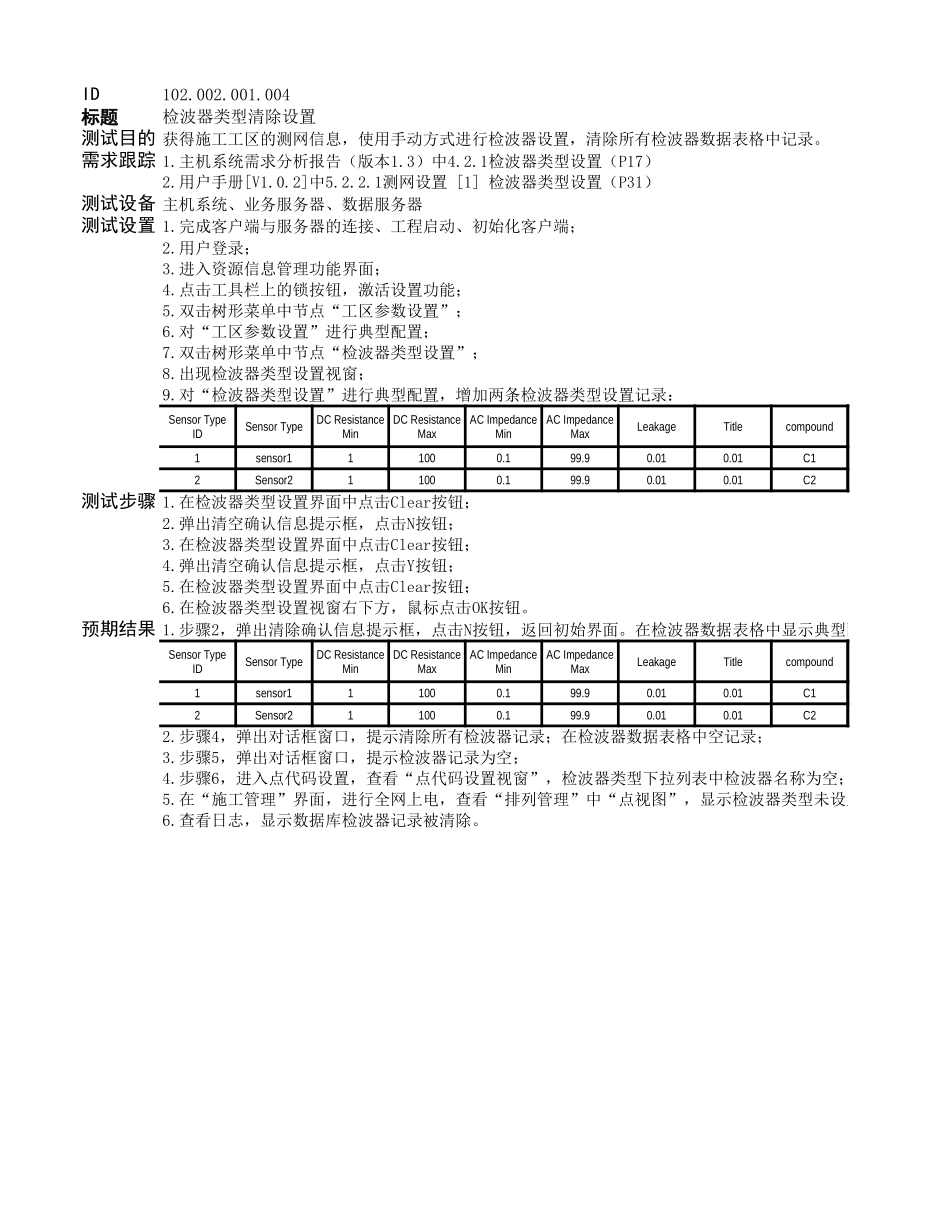 中石油测试用例示范.xls_第1页