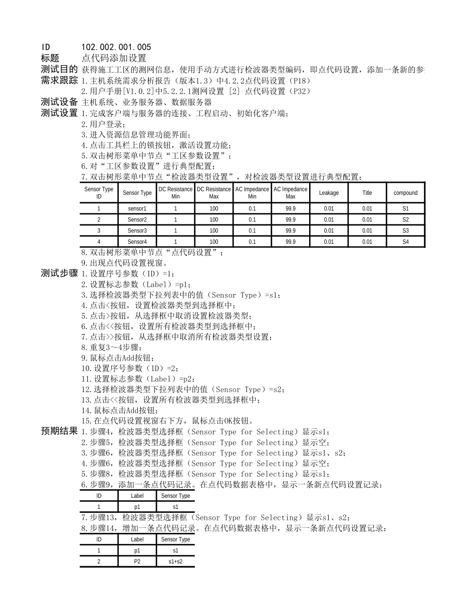 中石油测试用例示范.xls_第3页
