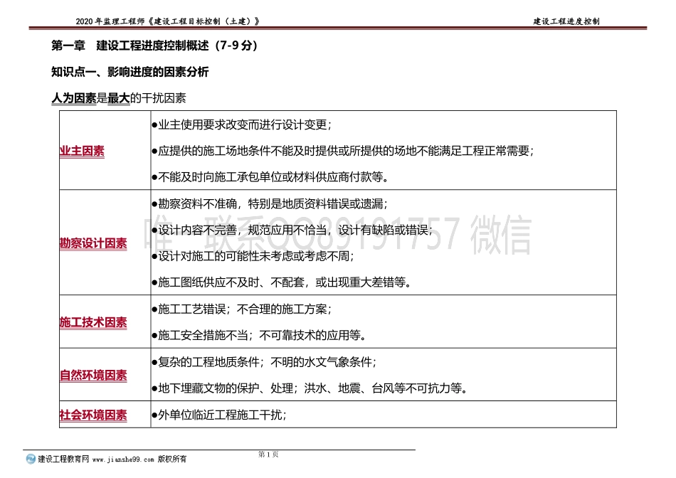 2020建工监理-土建控制直播密训总结进度讲义.doc_第1页