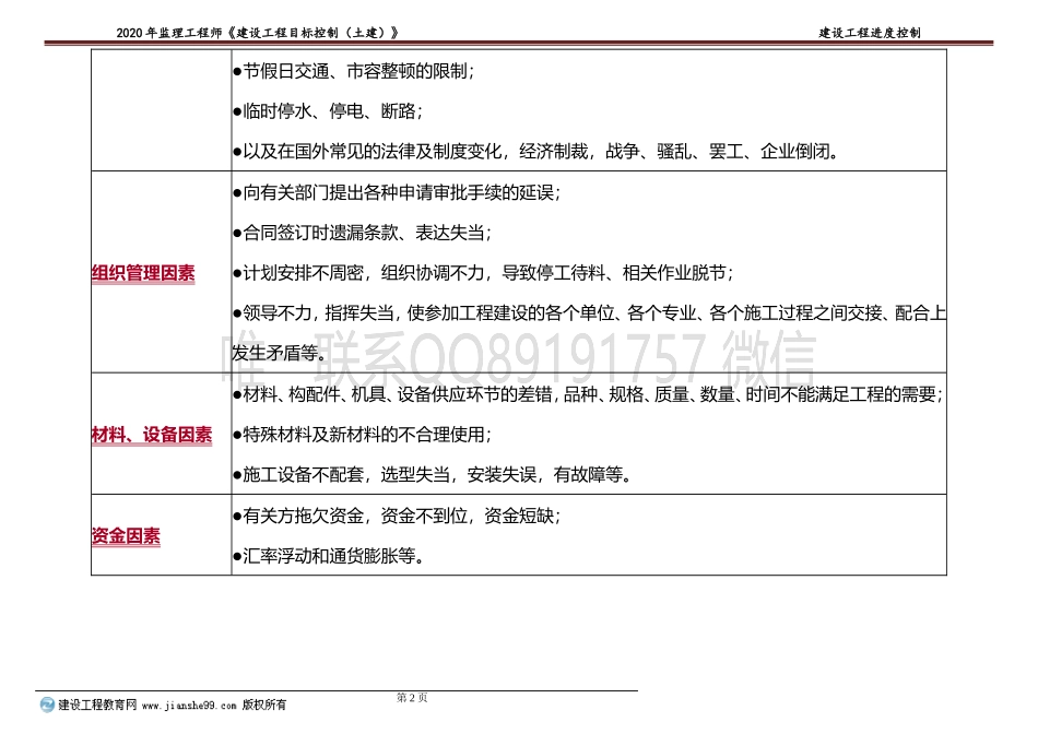 2020建工监理-土建控制直播密训总结进度讲义.doc_第2页