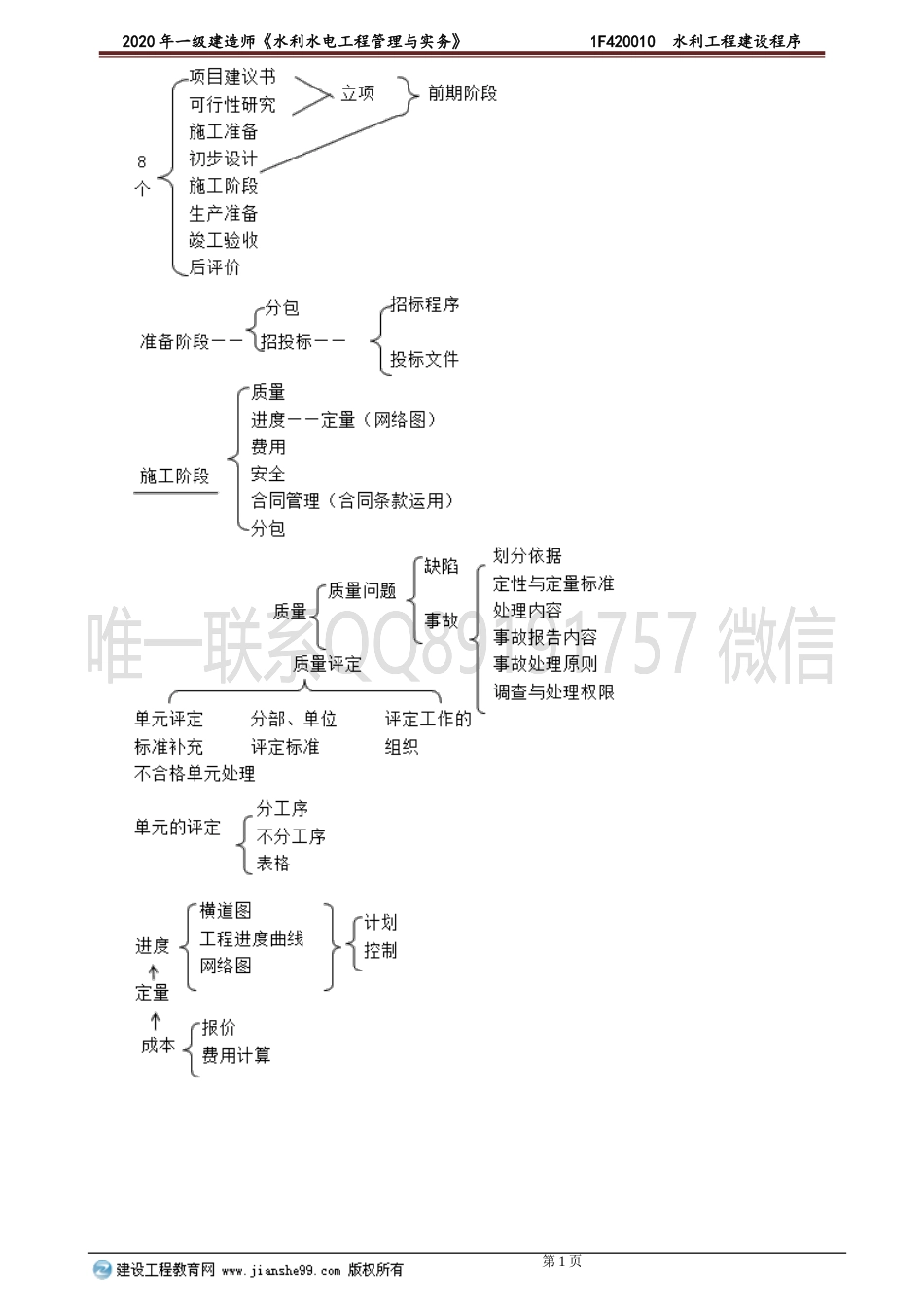 slsd_jj_lyq_jy2011.doc_第1页