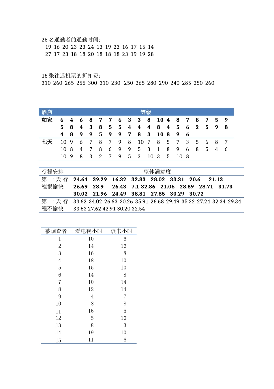 spss均值检验之2 表格.doc_第1页