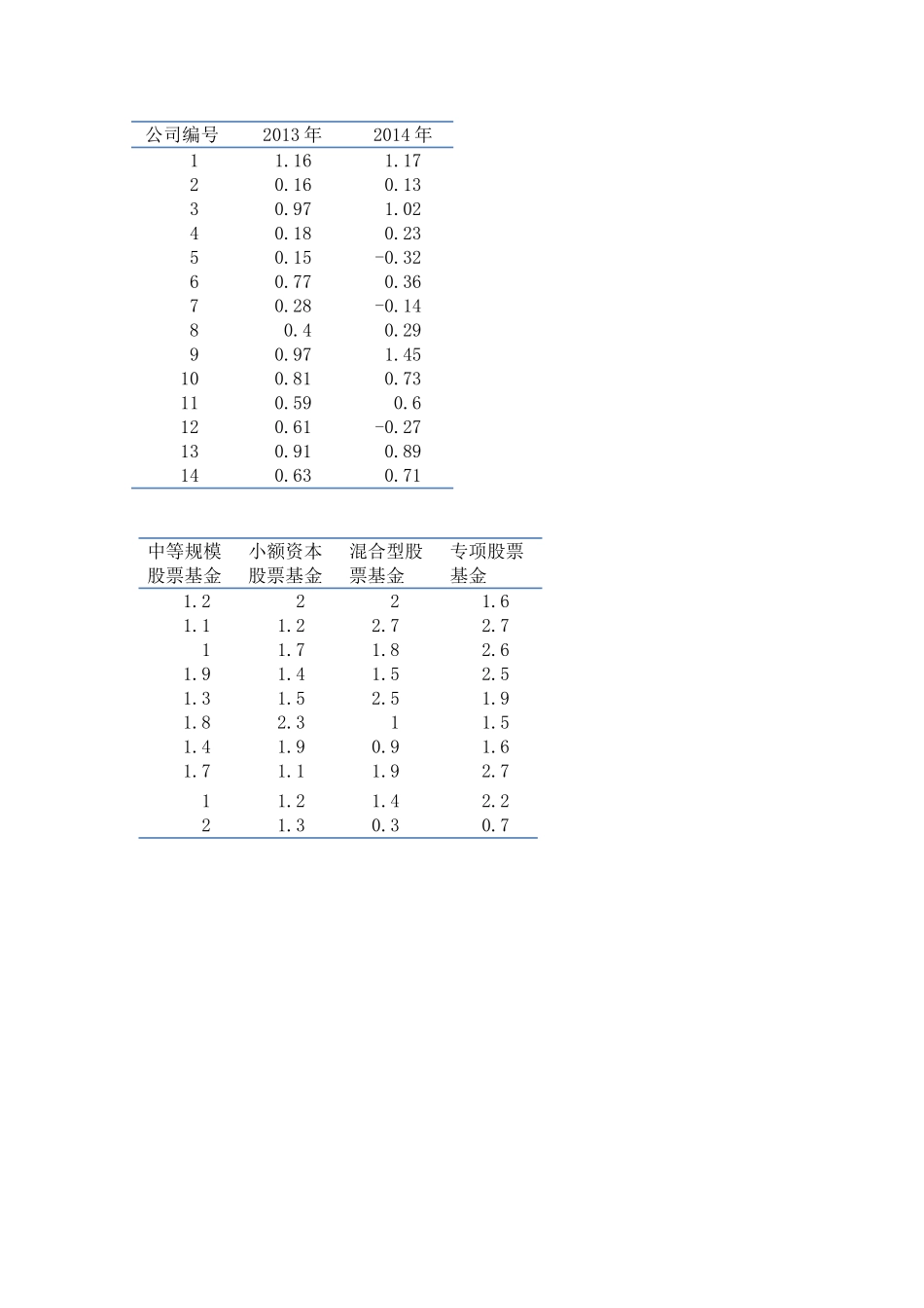spss均值检验之2 表格.doc_第2页