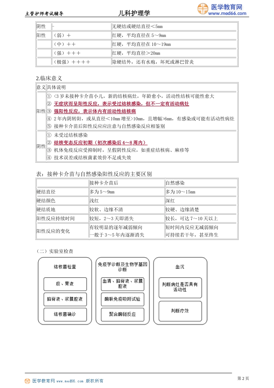 第18章 结核病患儿的护理（讲义）.doc_第2页