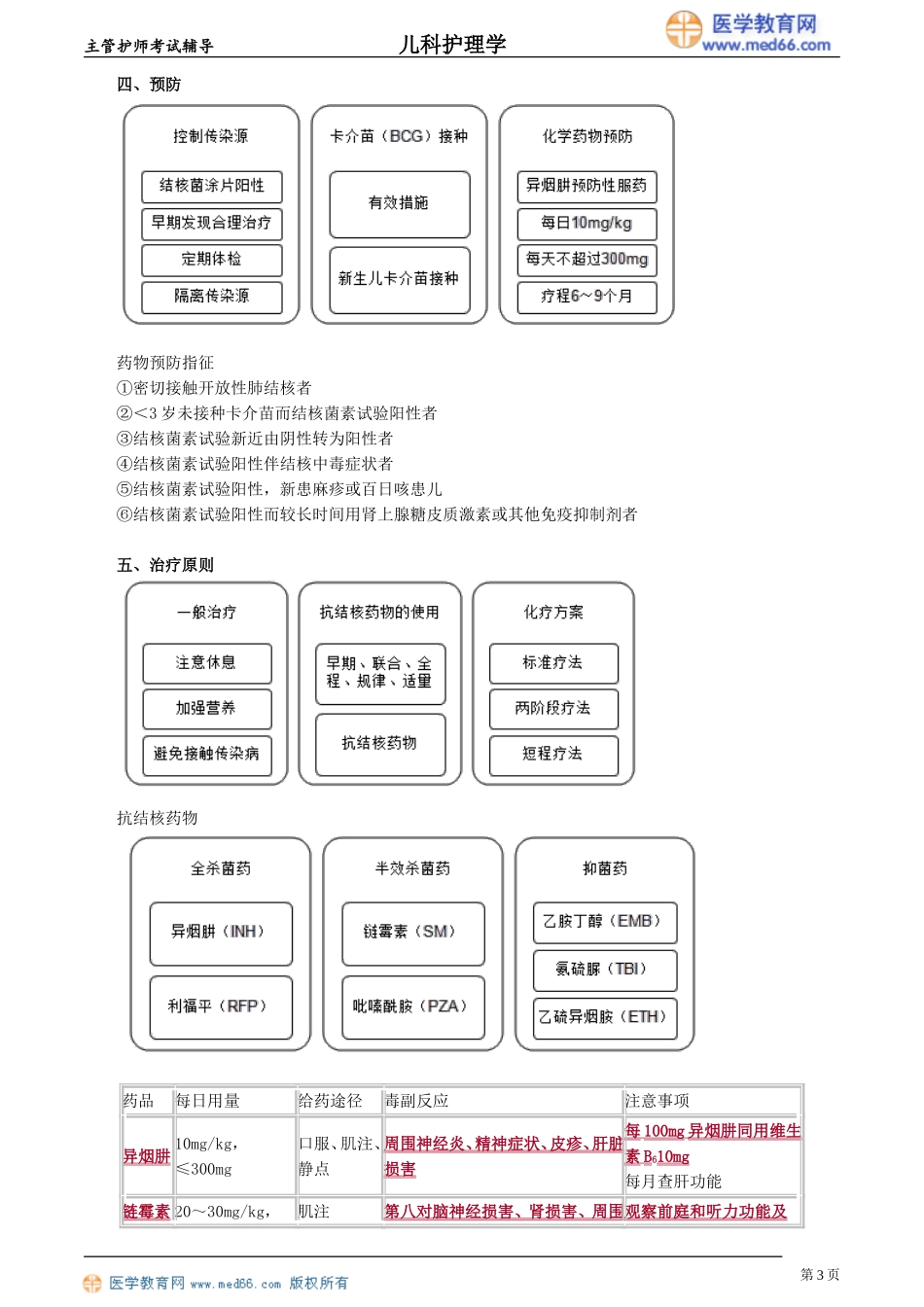第18章 结核病患儿的护理（讲义）.doc_第3页