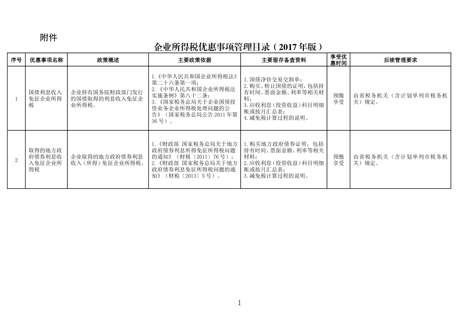 企业所得税优惠事项管理目录（2017年版）.doc_第1页