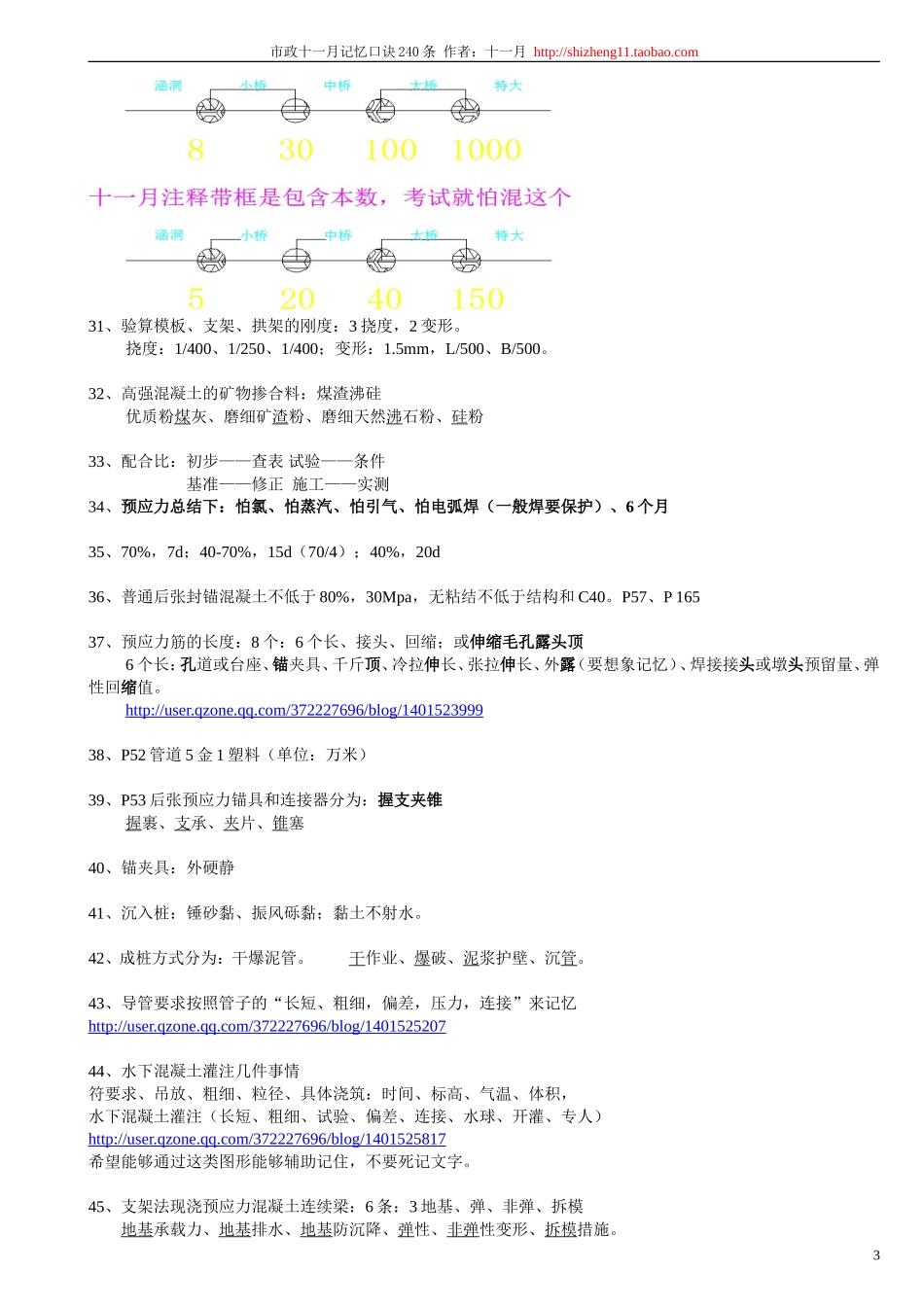 市政十一月记忆口诀240条【20140626修改】(1).doc_第3页