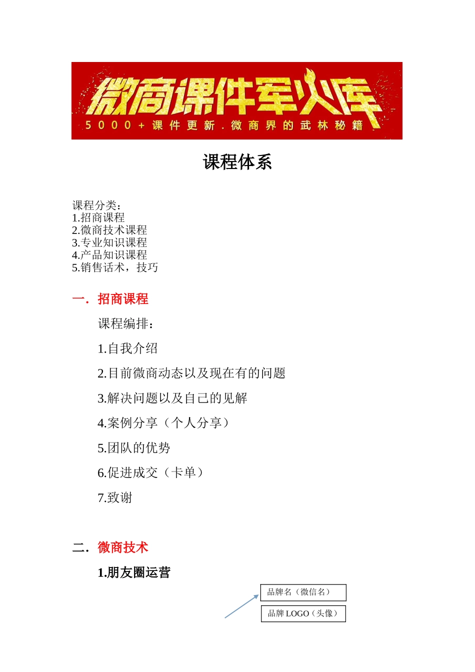 团队课程体系建设.doc_第1页