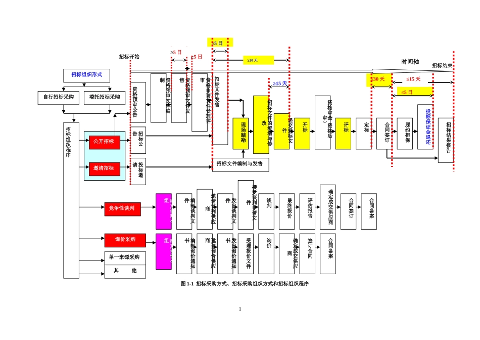 招投标(1).doc_第1页