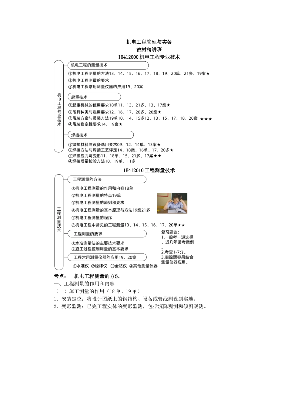 02、1H412000 机电工程专业技术.docx_第1页