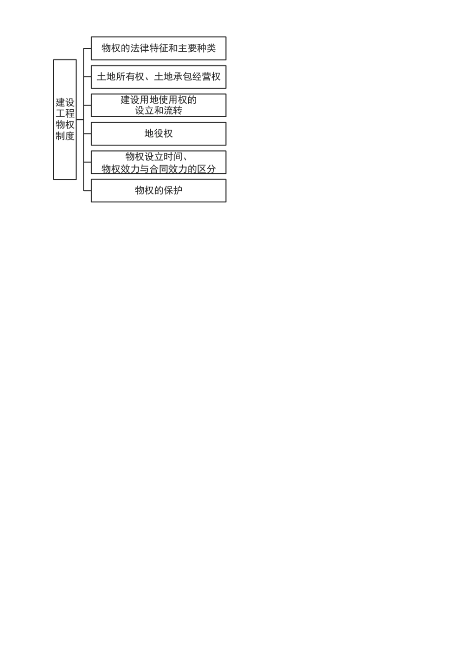 07-1Z301040-建设工程物权制度（二）.docx_第3页