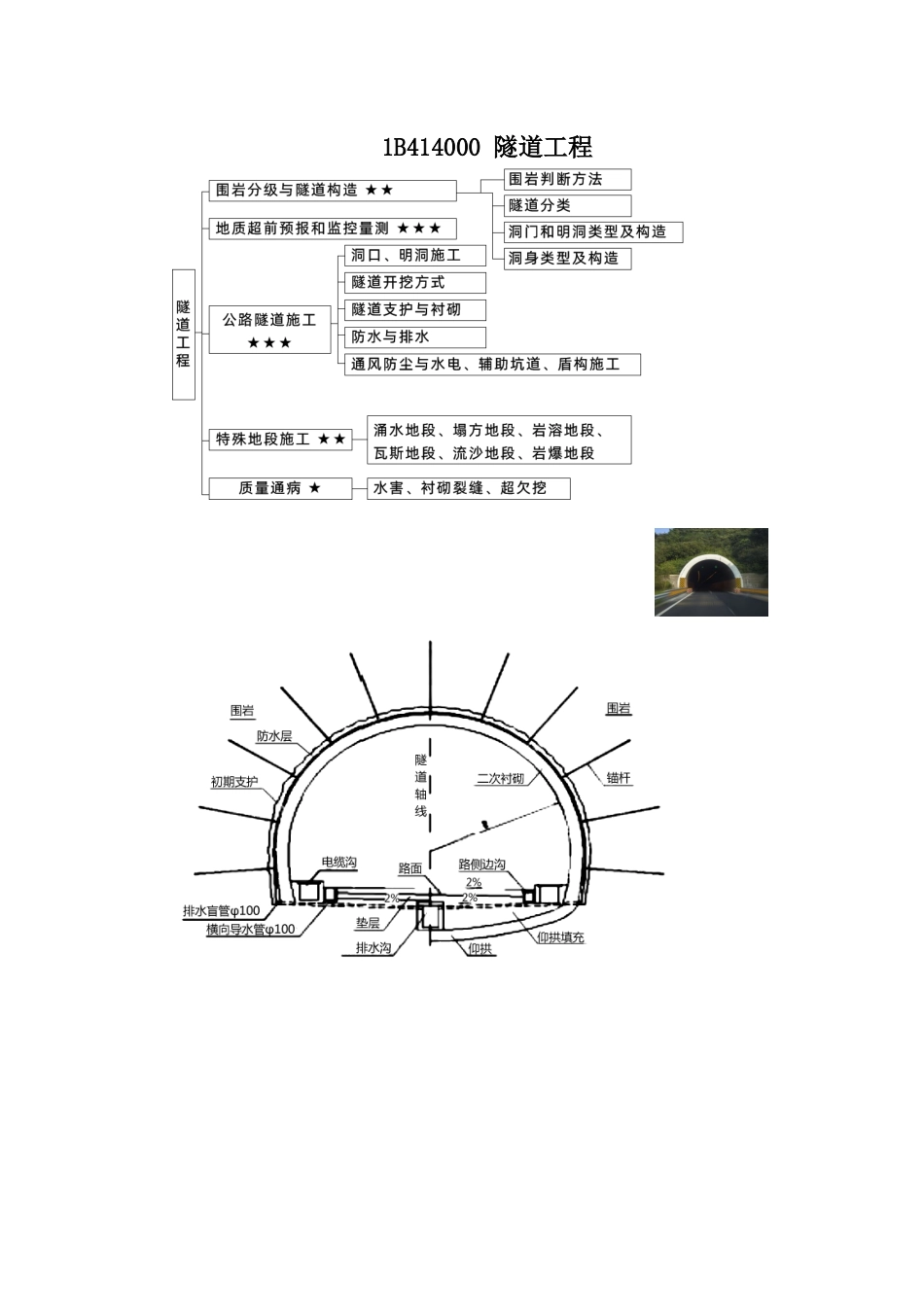 04、1B414000 隧道工程.docx_第1页