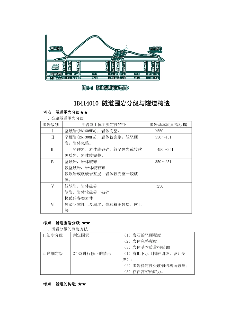 04、1B414000 隧道工程.docx_第2页