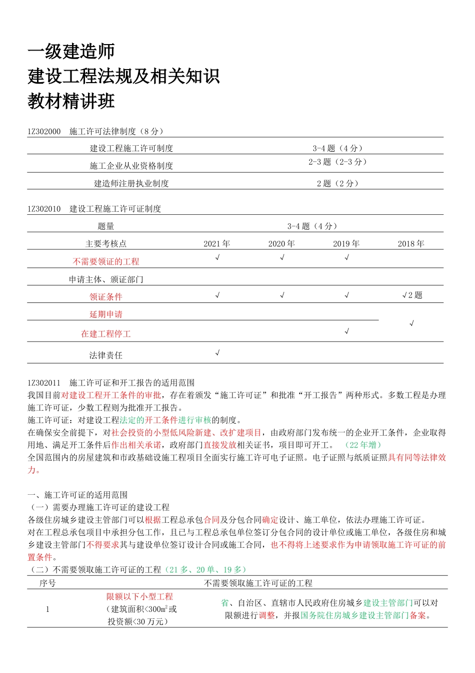 19-1Z302010-建设工程施工许可证制度（一）.docx_第1页
